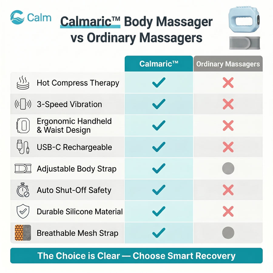 Calmaric™ Portable Pro Vibrations Cordless Fascial Ring Massager for Whole Body